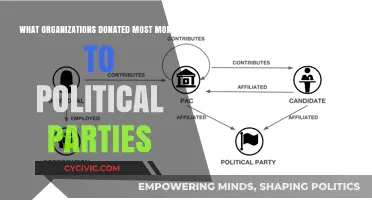 Top Corporate and Union Donors to Political Parties Revealed