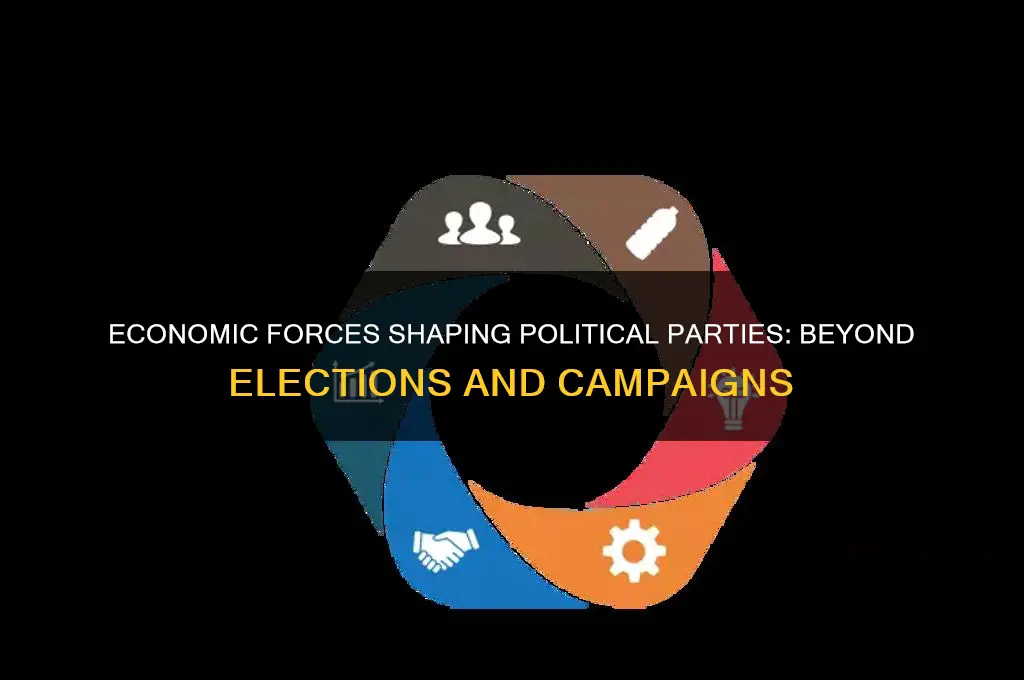 what other economic forces impacted the development of political parties
