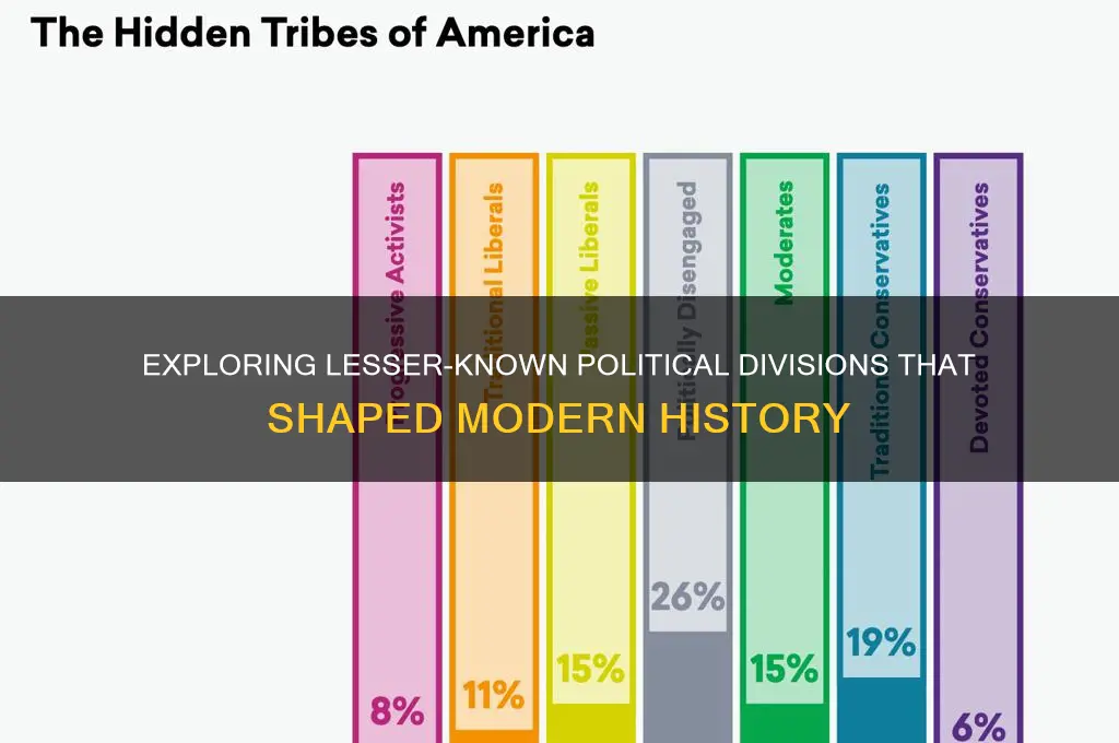 what other political divisions occured