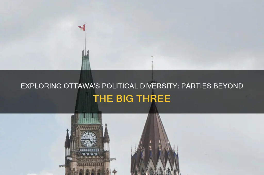 what other political parties are represented in ottawa