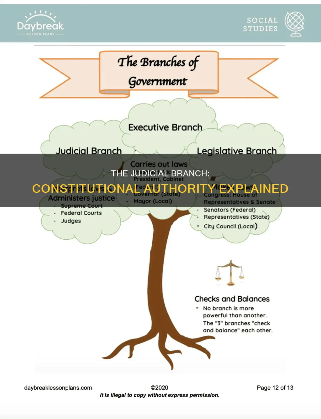 what part of the constitution authorizes the judicial branch