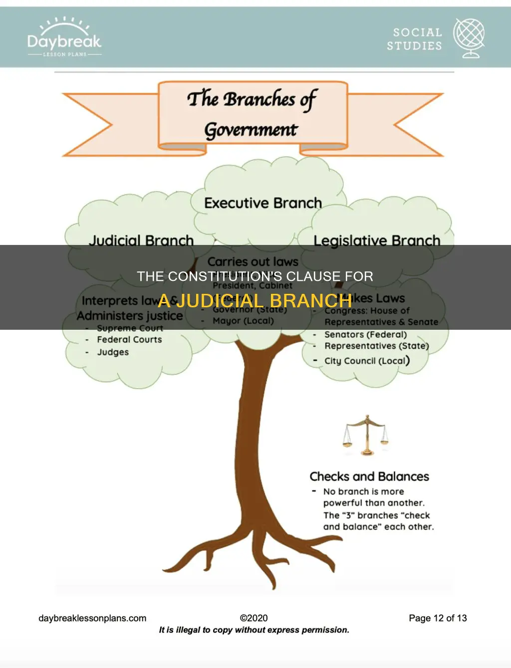 what part of the constitution created the judicial branch