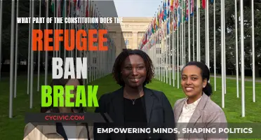 The Refugee Ban: Breaking the Constitution's Sacred Promise