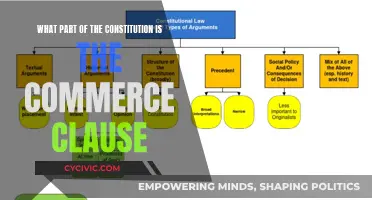 The Commerce Clause: Exploring Its Constitutional Significance