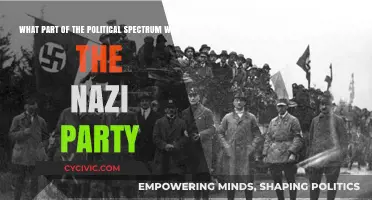 Nazi Party's Political Position: Unraveling Their Extreme Right-Wing Ideology