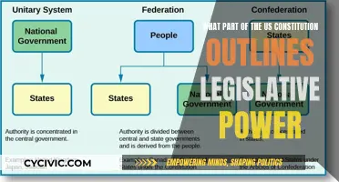 The US Constitution: Legislative Power Explained