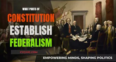 The Constitution's Federalism Foundations: Exploring Key Clauses