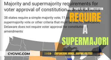 The Constitution's Supermajority: Which Parts Require It?