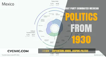 The Institutional Revolutionary Party's Dominance in Mexican Politics (1930-2000)