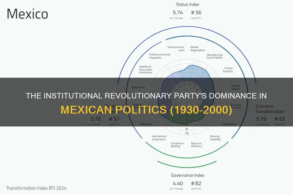 what party dominated mexican politics from 1930