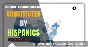 Hispanics in America: What's the Population Percentage?