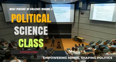 Exploring Political Science Requirements Across Higher Education Institutions