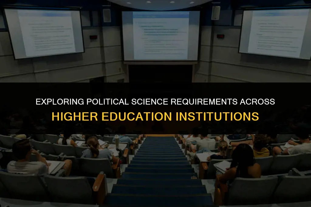 what percent of colleges require a political science class