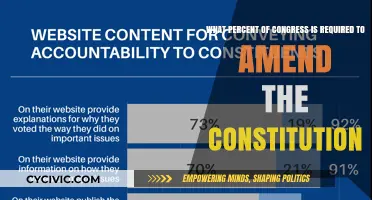 Congressional Amendments: The Constitution's Super-Majority Rule