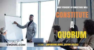 How Many Directors Make a Quorum?