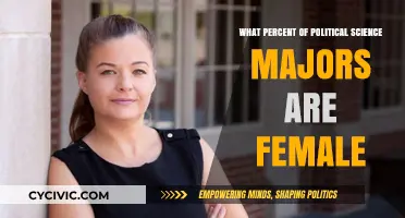 Exploring Gender Representation in Political Science Majors