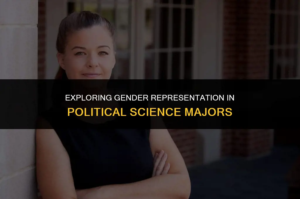 what percent of political science majors are female