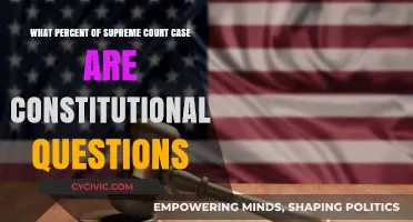 Supreme Court Cases: Constitutional Questions Percentage