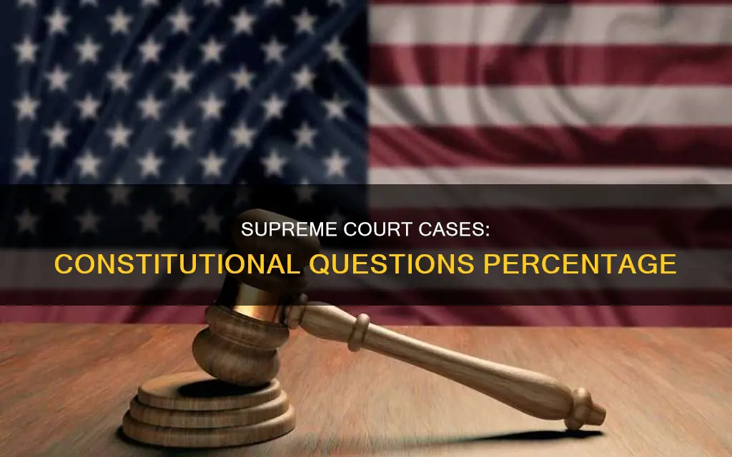 what percent of supreme court case are constitutional questions