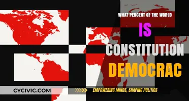 Constitutional Democracies: A Global Minority?