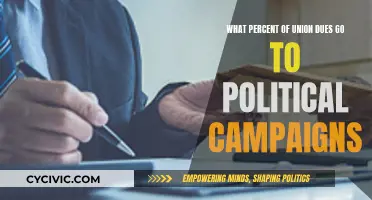 Union Dues: Political Campaign Spending Explained