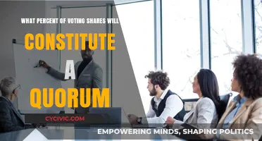 Voting Shares: Understanding the Quorum Threshold