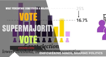 Understanding Vote Percentages: Majority vs. Supermajority
