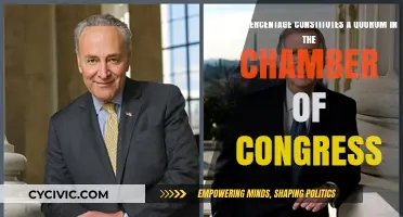 Understanding Quorum Rules in Congress