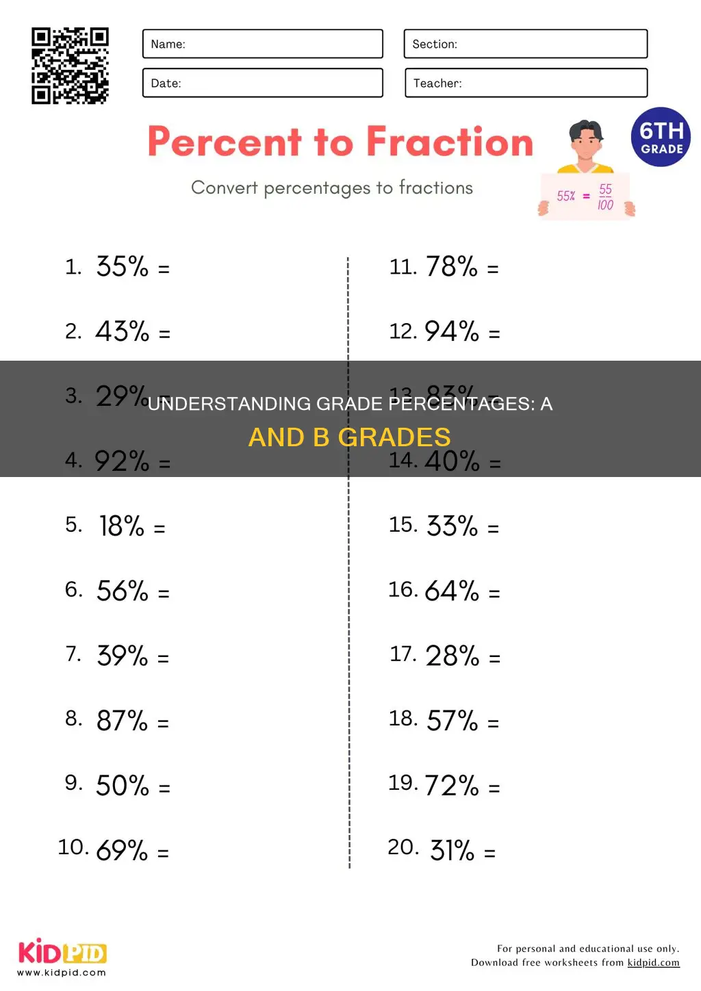 what percentage constitutes an a abd a b
