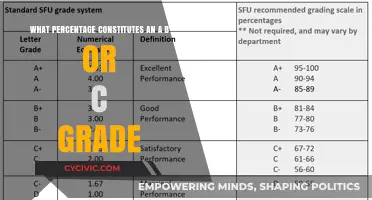 Understanding Grade Percentages: A, B, or C?