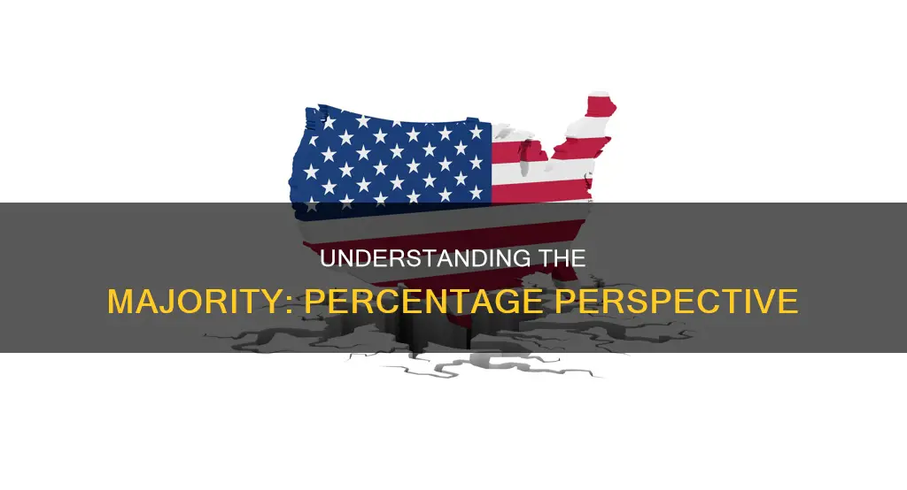 what percentage do you need to constitute a majority