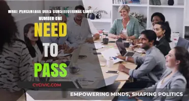 Constitutional Limit One: Passing Percentage Explained