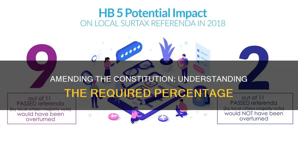 what percentage is needed to amend the constitution