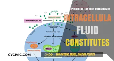 Potassium Intracellular Fluid: What's the Percentage?