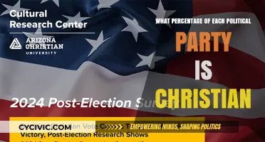 Christian Representation in Political Parties: Analyzing Religious Demographics
