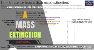 Understanding Loss: Defining Mass Extinction Thresholds