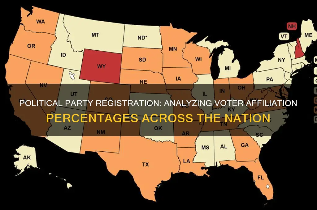 what percentage of people are registered with each political party