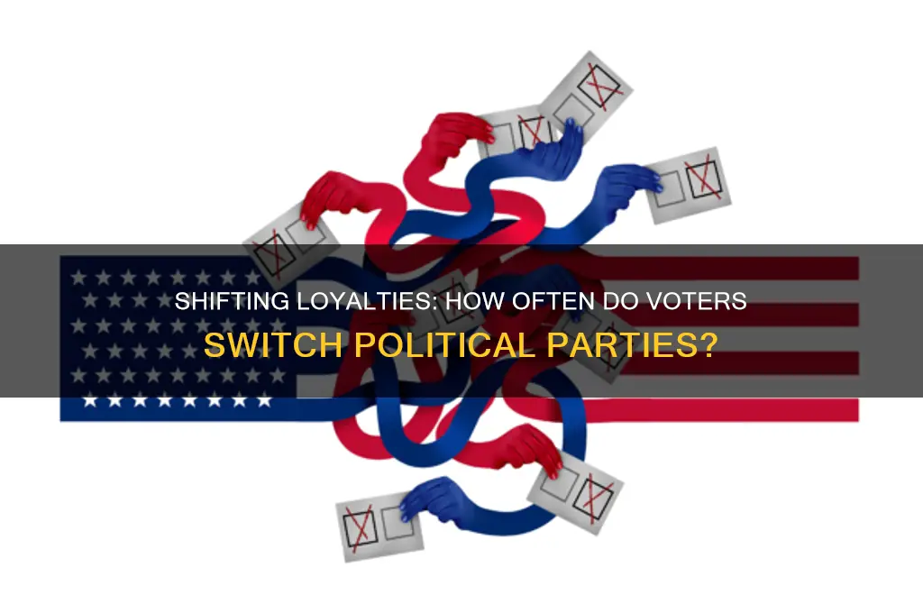 what percentage of people change political parties