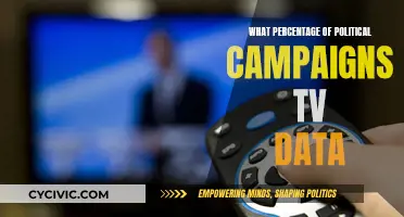 How Much Do Political Campaigns Rely on TV?