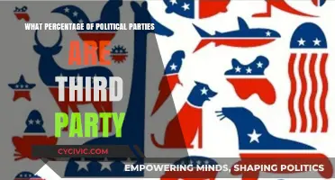 Exploring the Role and Percentage of Third Parties in Politics