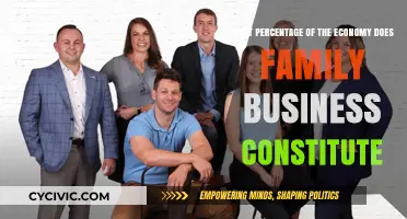 Family Businesses: Their Economic Impact and Influence