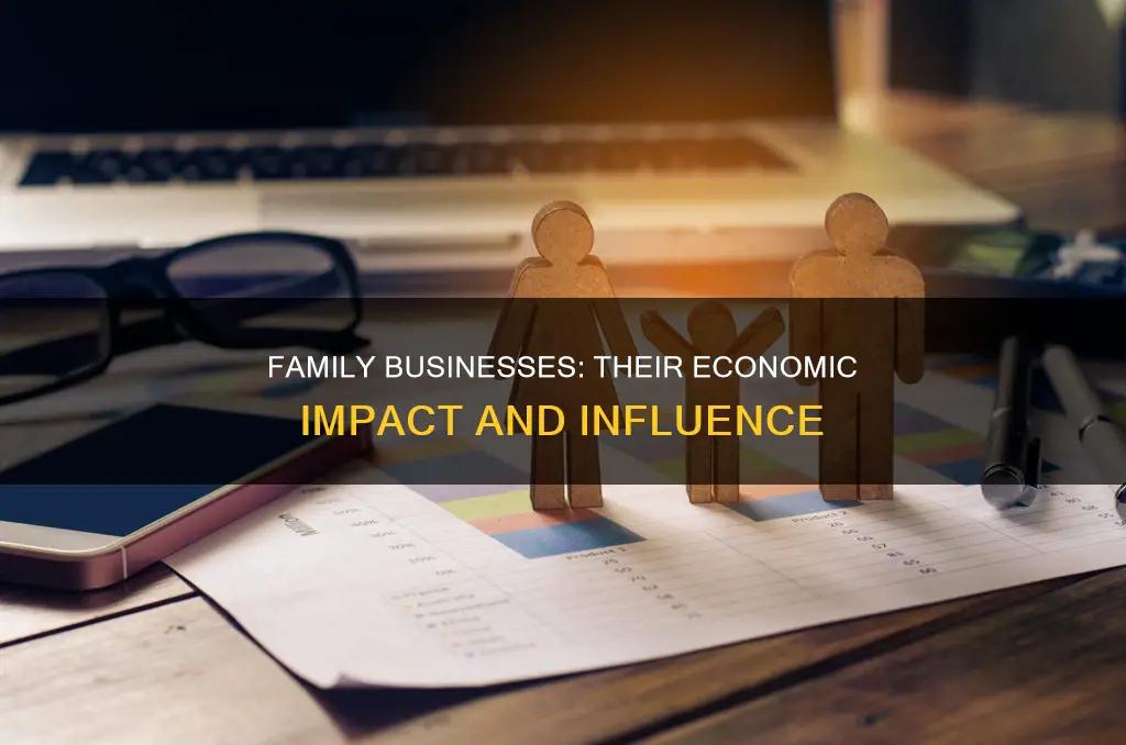 what percentage of the economy does family business constitute