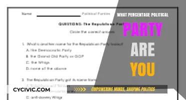 Discover Your Political Party Alignment: A Comprehensive Percentage Quiz