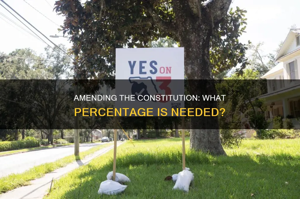 what percentage required to propose an amendment to the constitution