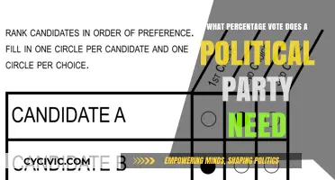 Understanding the Vote Percentage Required for Political Party Success