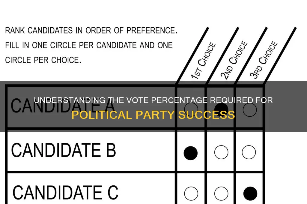 what percentage vote does a political party need