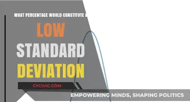 Understanding Low Standard Deviation Scenarios