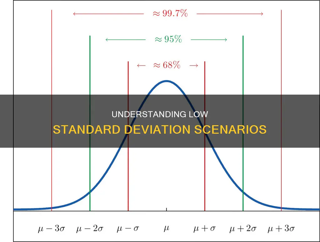 what percentage would constitute a low standard deviation