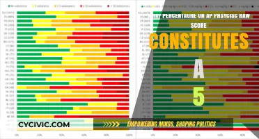 Aiming for a Perfect Score in AP Physics