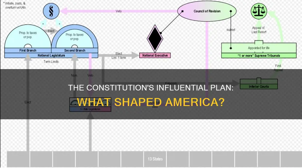 what plan was more influential to the constitution